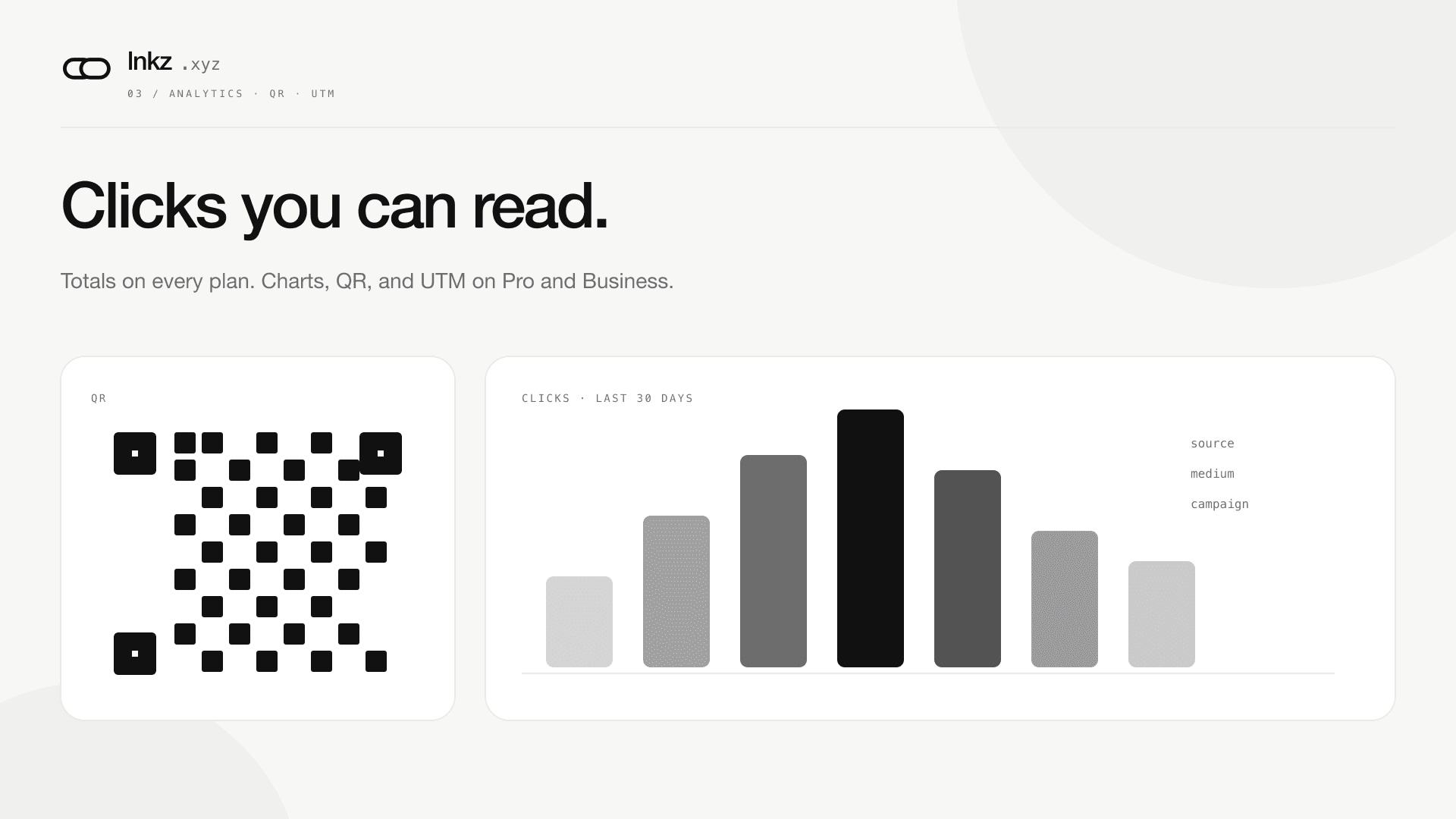 QR card beside a 30-day click chart labeled source, medium, and campaign
