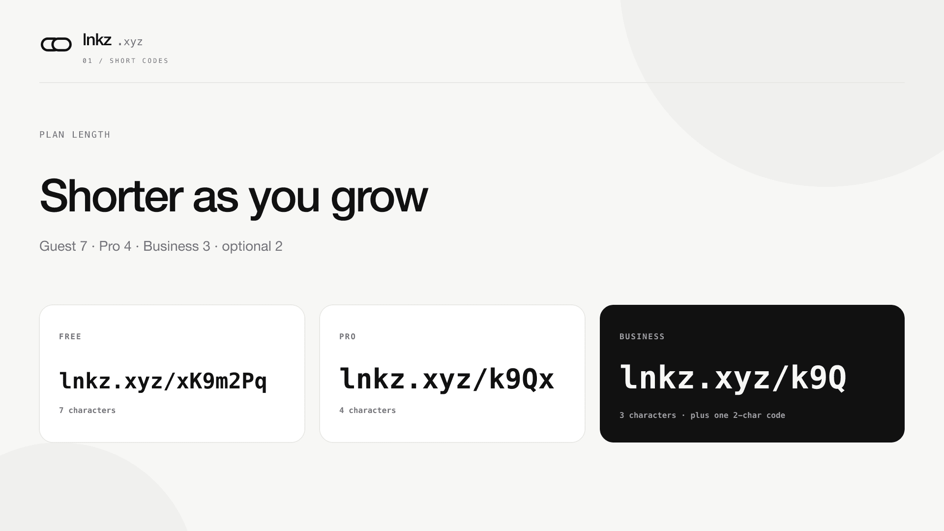 Plan length cards: Free 7-character, Pro 4-character, and Business 3-character lnkz.xyz codes